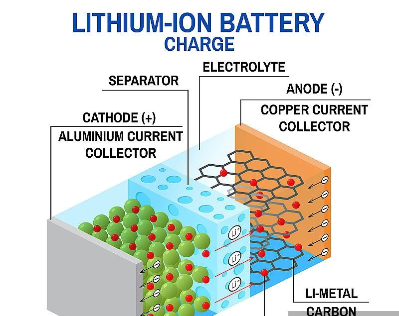 Solid state battery material Panorama, how much do you know?