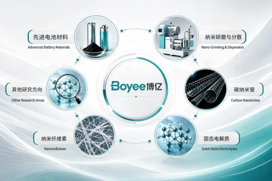 Boyee Industry-University-Research Collaboration | Focusing on Advanced Materials and Nanotechnology to Promote the Commercialization of Scientific Research Achievements Boyee Industry-University-Research Collaboration | Focusing on Advanced Materials and Nanotechnology to Promote the Commercialization of Scientific Research Achievements