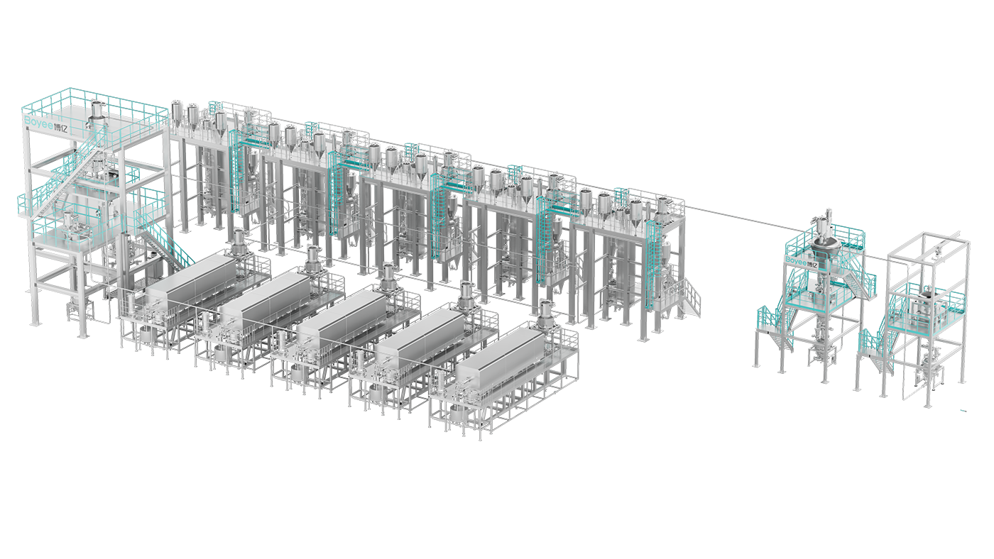 CVD Silicon Carbon Anode Production Line CVD Silicon Carbon Anode Production Line