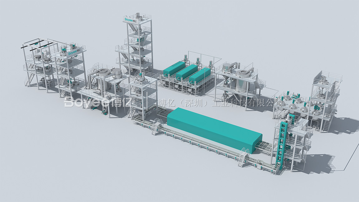 Boyee Industrial's MLCC Electronic Ceramic Materials Production Line Solution Boyee Industrial's MLCC Electronic Ceramic Materials Production Line Solution