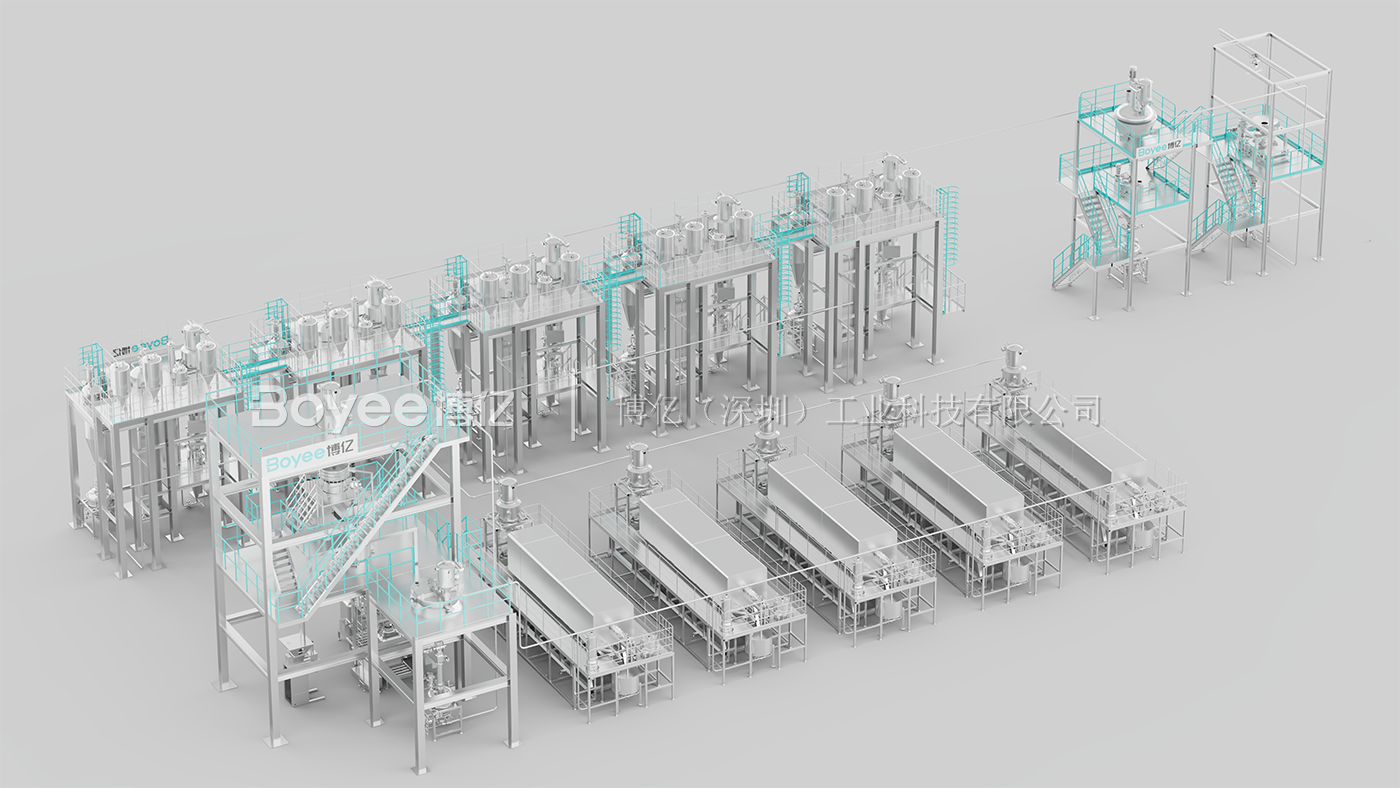 Boyee Industrial's CVD silicon-carbon anode production line solution